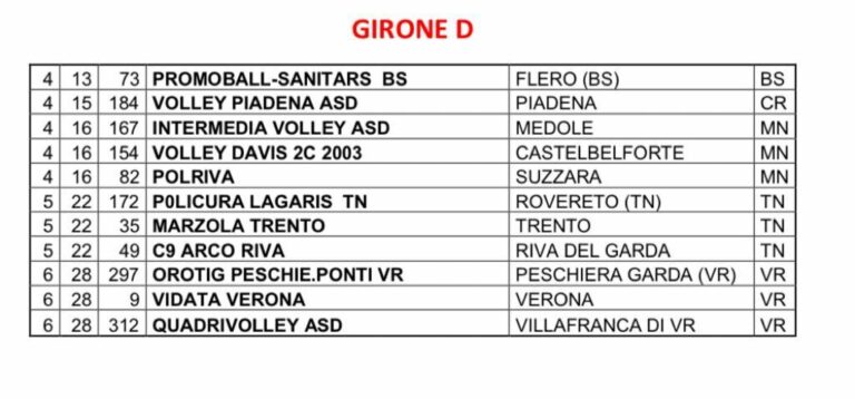 NUOVO GIRONE DI B2