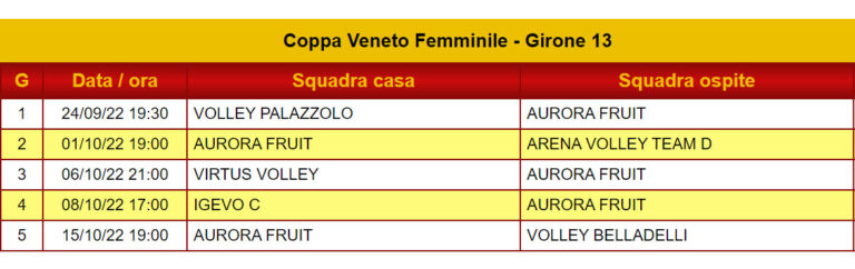 Calendario Coppa Veneto